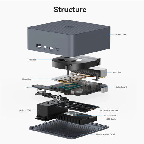 Beelink EQi12 i7
