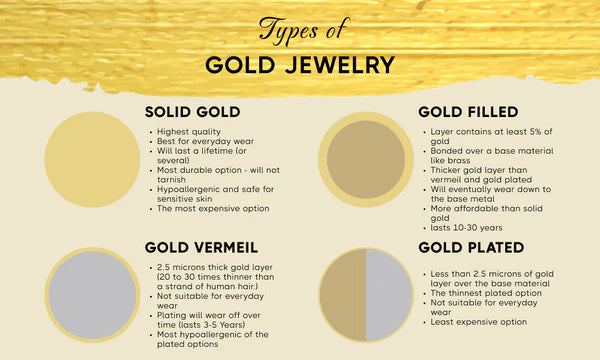Understanding the Differences: Solid Gold, Filled Gold, and Plated Gold Jewelry - Maldives