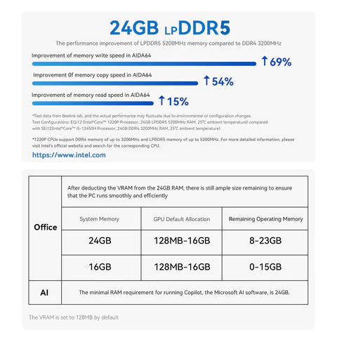 Beelink EQi12 i7