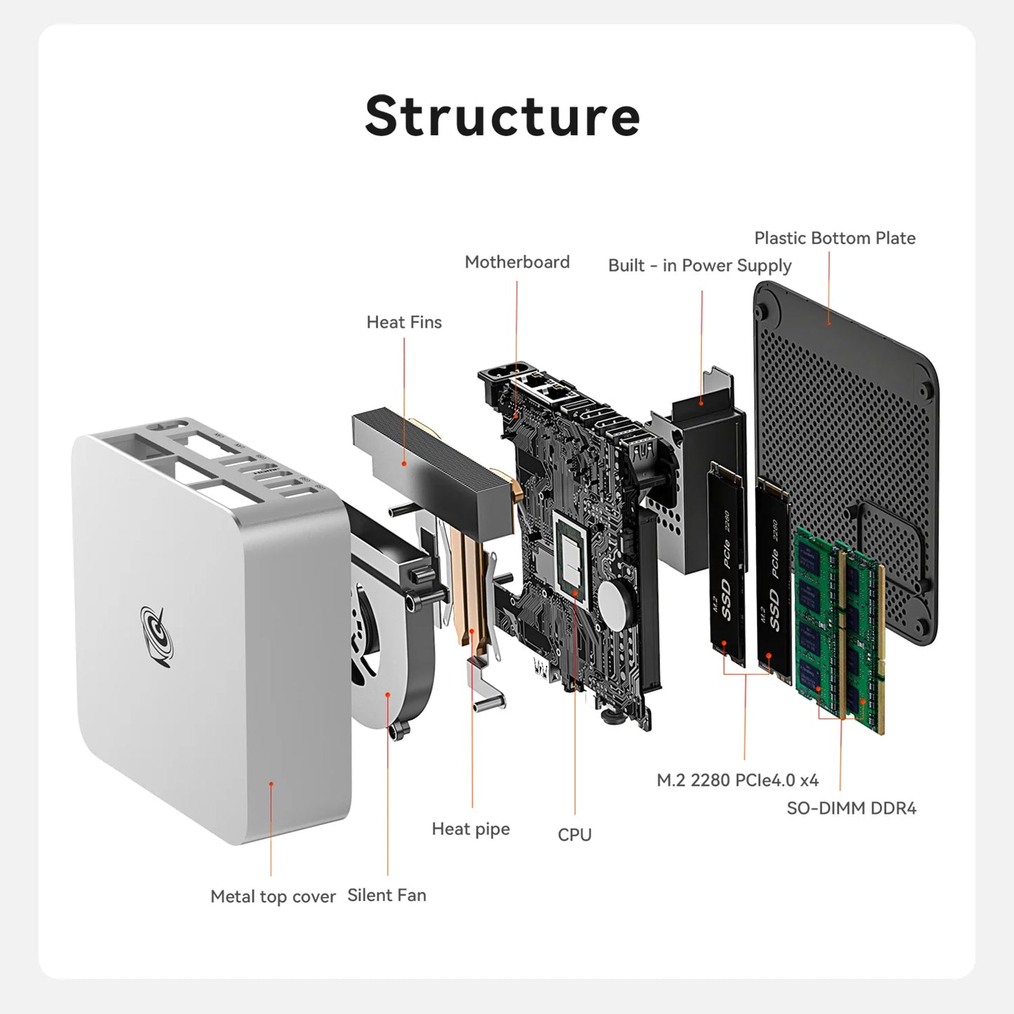 Beelink EQi13 Pro Intel® Core™ i7 13500H/13620H